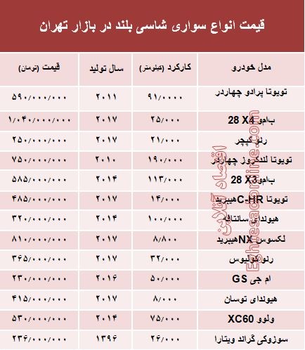 قیمت انواع سواری‌های شاسی بلند در بازار تهران +جدول