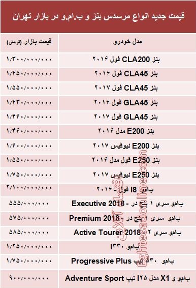 قیمت جدید انواع مرسدس بنز و ب.ام.و در بازار +جدول