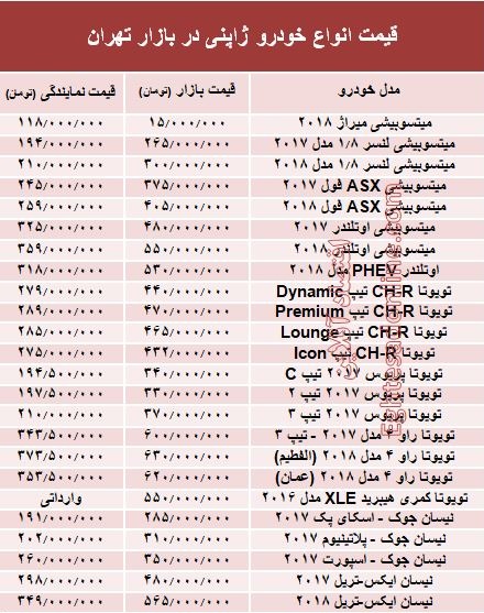 خودروهای ژاپنی در بازار تهران چند؟ +جدول