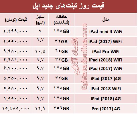 مظنه تبلت‌های اپل در بازار +جدول