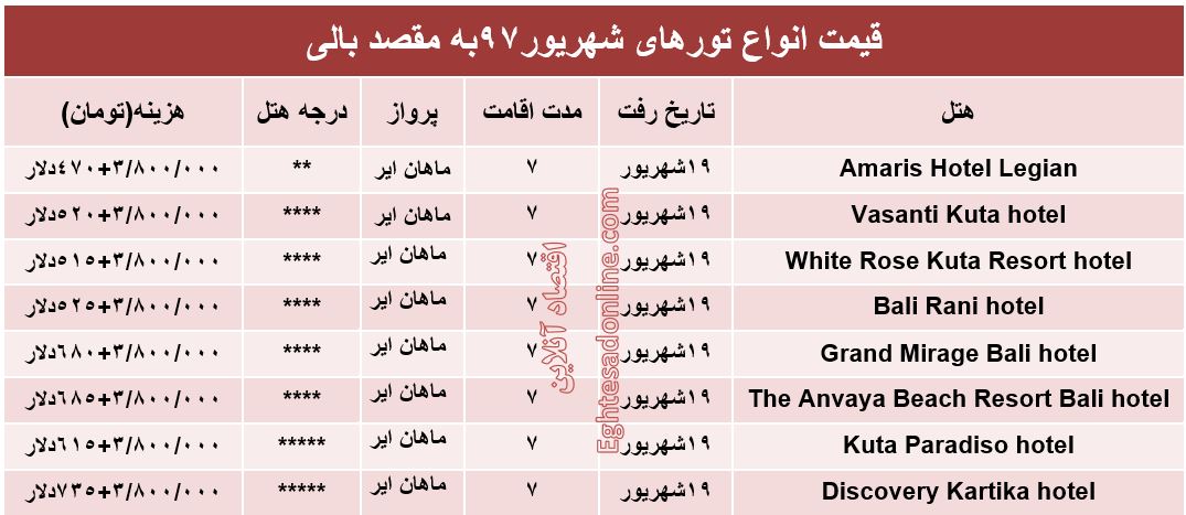 7شب اقامت در بالی چقدر هزینه دارد؟ +جدول