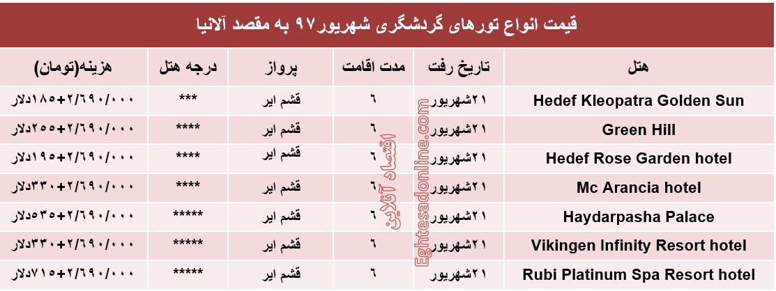 قیمت تور آلانیا در شهریورماه۹۷ +جدول