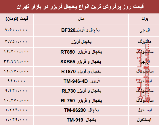 نرخ انواع یخچال‌‌ فریزر دربازار تهران؟ +جدول