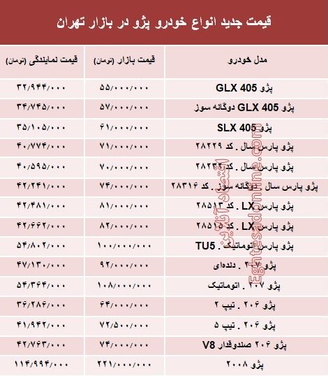 قیمت جدید انواع خودرو پژو در بازار تهران +جدول