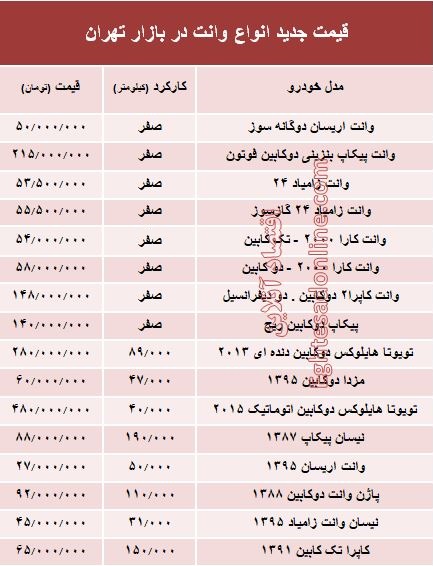 قیمت جدید انواع وانت در بازار تهران +جدول