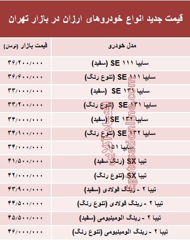 ارزان‌قیمت‌ترین خودروهای بازار +جدول