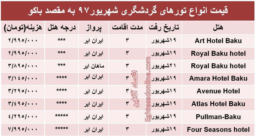 3شب اقامت در باکو چقدر هزینه دارد؟ +جدول