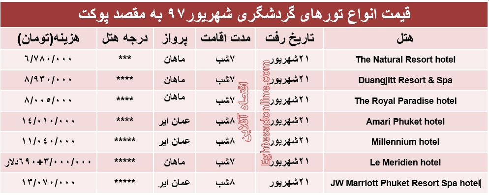 هزینه سفر به پوکت در شهریورماه ۹۷ +جدول