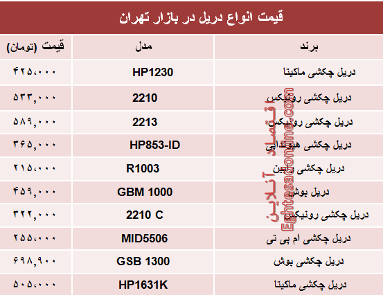 نرخ انواع دریل در بازار تهران چند؟ +جدول