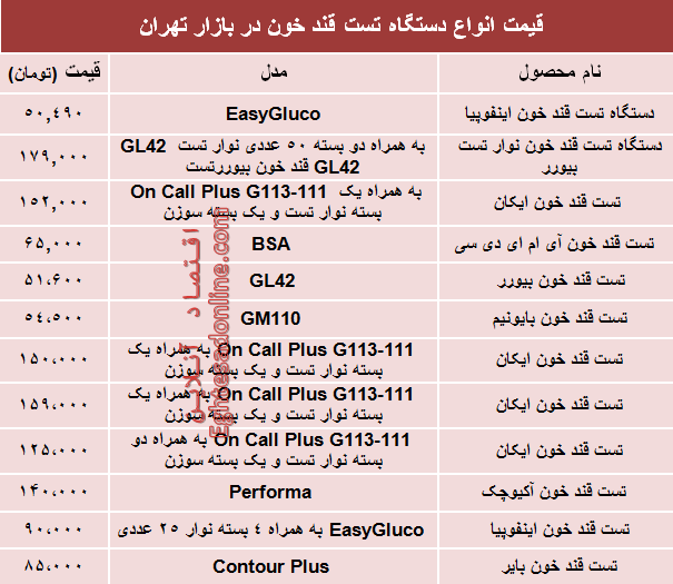 نرخ انواع دستگاه تست قند خون دربازار؟ +جدول