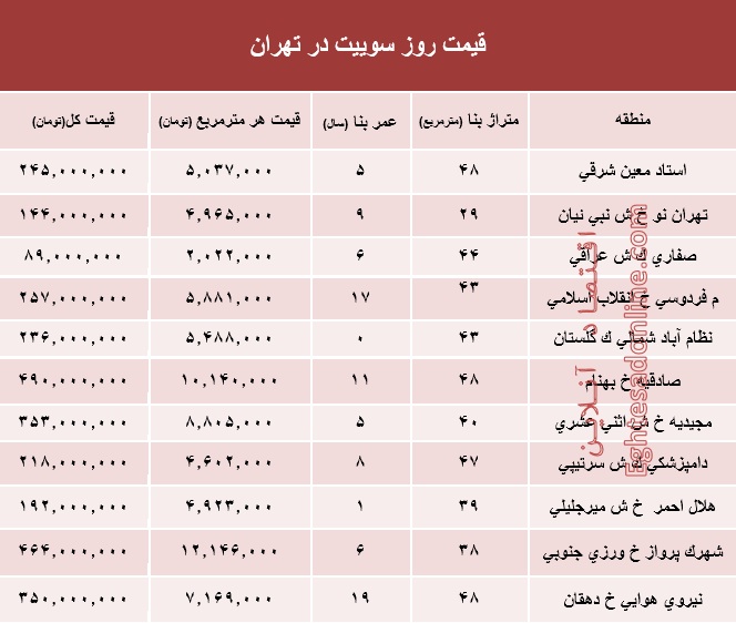 قیمت روز سوییت در تهران؟ +جدول