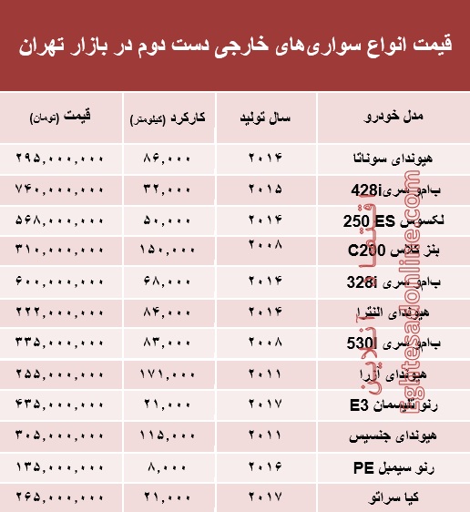 خودروهای‌ خارجی دست‌دوم چند؟ +جدول