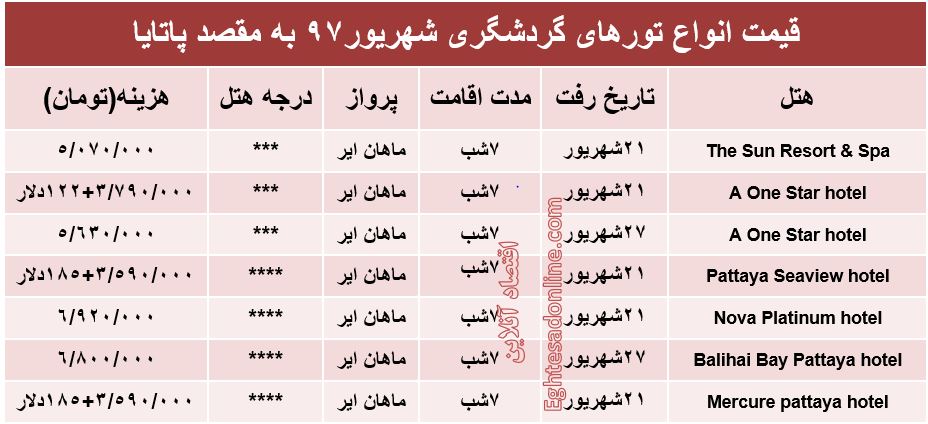 7شب اقامت در پاتایا چقدر هزینه دارد؟ +جدول