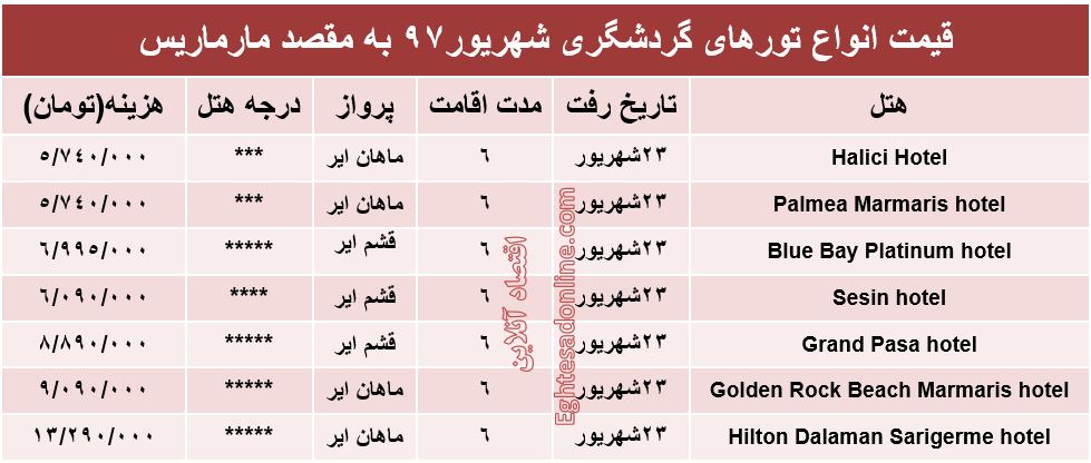 سفر به مارماریس در شهریور97 چقدر آب می‌خورد؟ +جدول