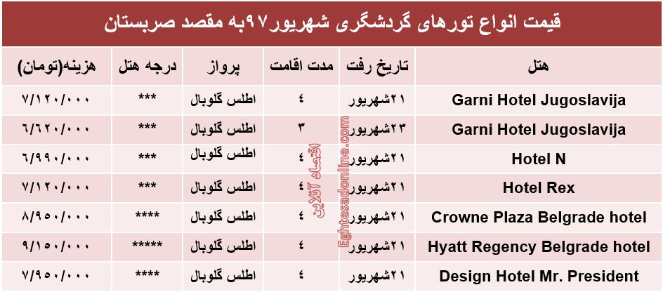 قیمت تور صربستان در شهریورماه۹۷ +جدول