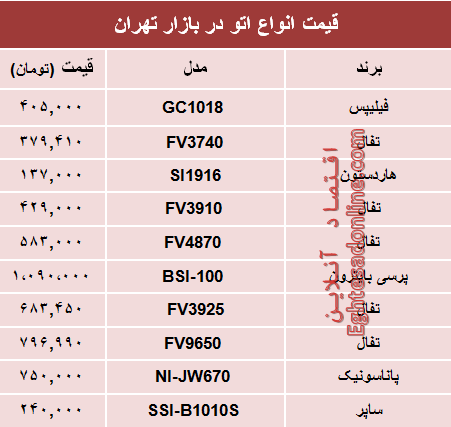 نرخ انواع اتو در بازار تهران؟ +جدول