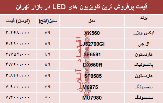 قیمت انواع تلویزیون‌ها‌ی ‌LED در بازار تهران؟ +جدول