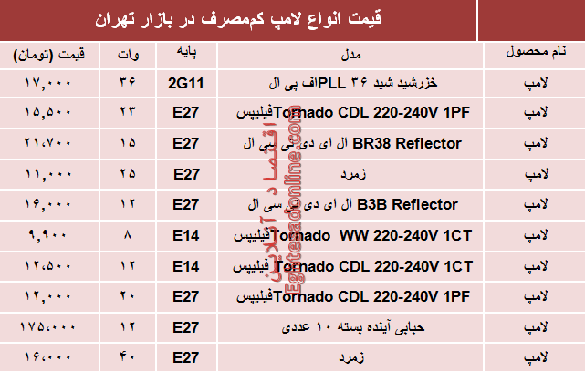 نرخ انواع لامپ‌های کم مصرف در بازار؟ +جدول