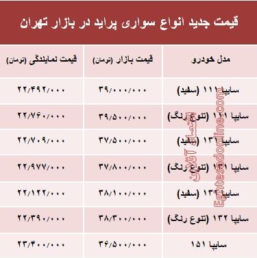 قیمت جدید انواع پراید در بازار تهران +جدول