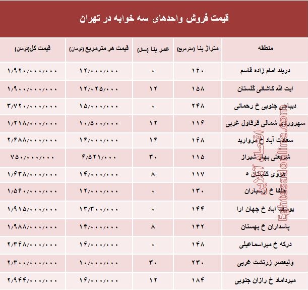 آپارتمان سه خوابه در تهران چند؟ +جدول