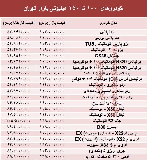 خودروهای 100 تا 150میلیونی بازار تهران +جدول