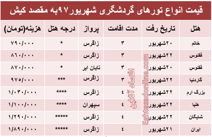 ۳شب اقامت در کیش چقدر هزینه دارد؟ +جدول