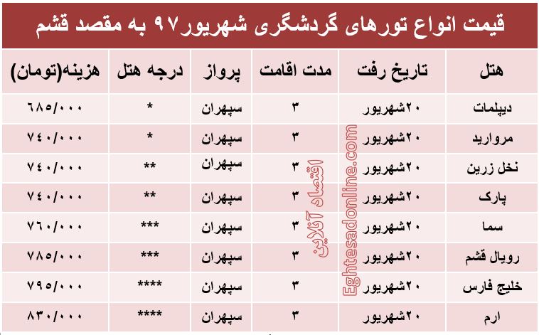 هزینه سفر به قشم در شهریورماه۹۷ +جدول