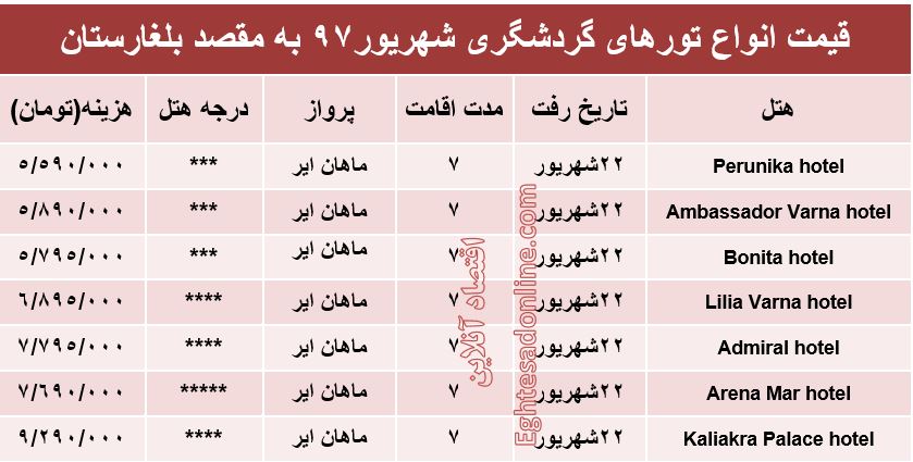 قیمت تور بلغارستان در شهریورماه97 +جدول