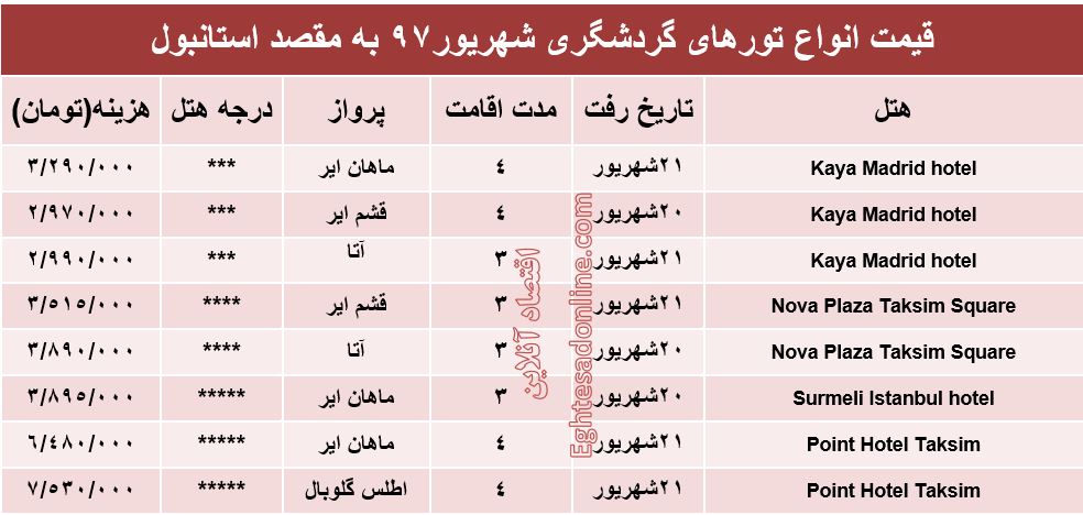 سفر به استانبول چقدر آب می‌خورد؟