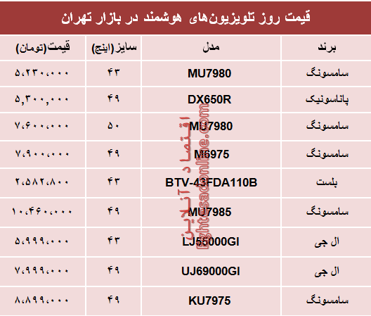 مظنه انواع جدیدترین تلویزیون‌های هوشمند؟ +جدول