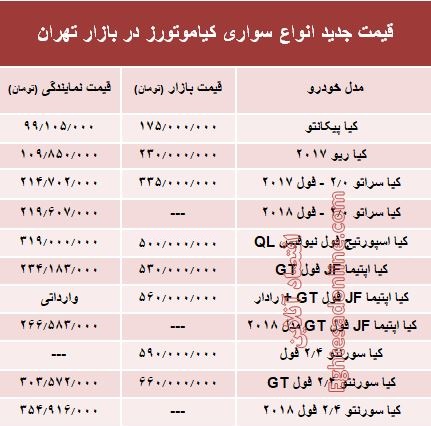 قیمت انواع سواری کیاموتورز در بازار تهران + جدول