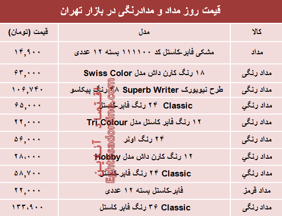 مظنه انواع مداد و مدادرنگی دربازار چند؟ +جدول