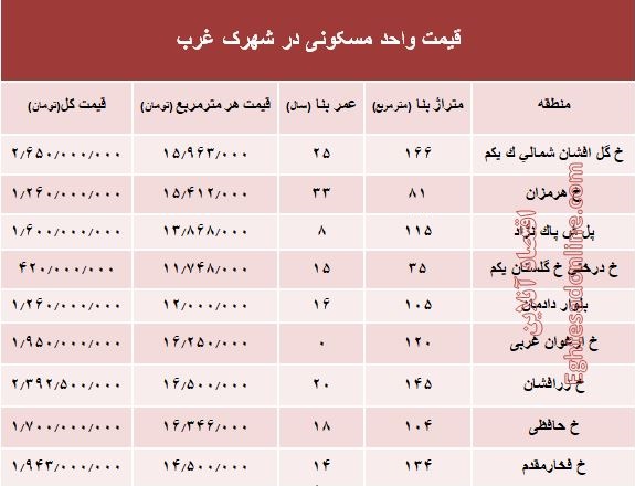 نرخ قطعی آپارتمان در شهرک غرب؟ +جدول