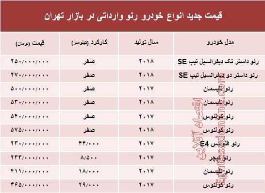 قیمت جدید انواع خودروی رنو در بازار تهران +جدول