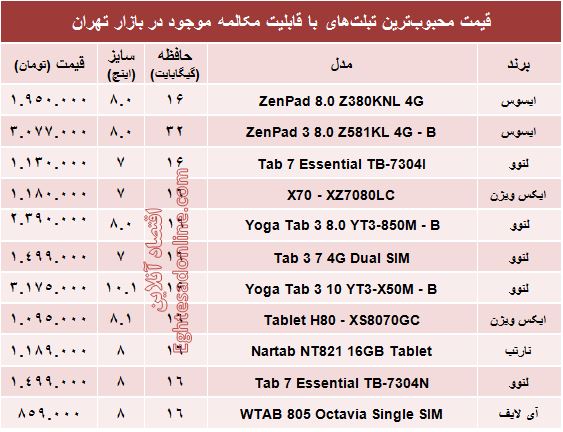 مظنه تبلت‌های با قابلیت مکالمه در بازار +جدول