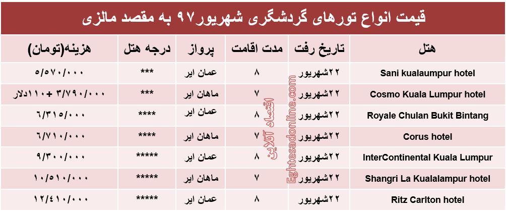 سفر به مالزی چقدر آب می‌خورد؟