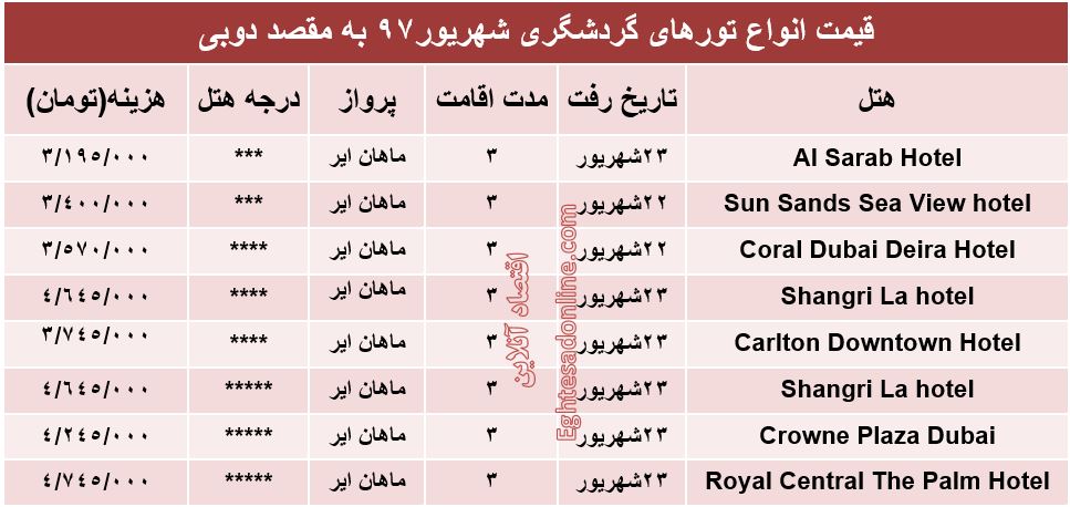 3شب اقامت در دوبی چقدر هزینه دارد؟