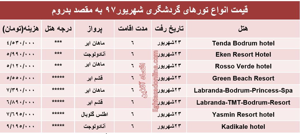 هزینه سفر به بدروم در شهریورماه97 +جدول