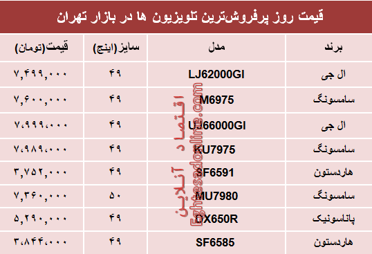 قیمت انواع پرفروش‌ترین تلویزیون‌ها دربازار؟ +جدول