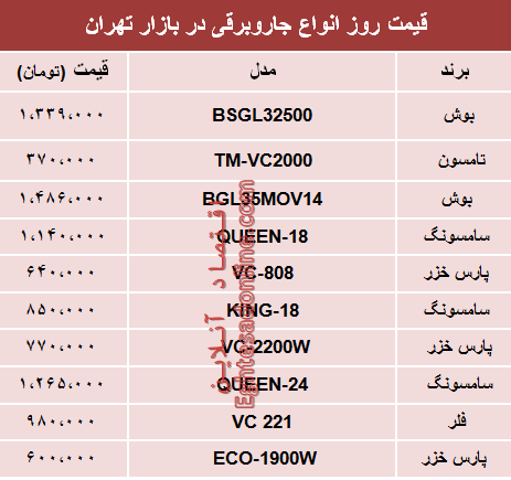 نرخ انواع جاروبرقی‌ در بازار تهران؟ +جدول