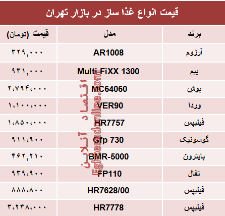 قیمت انواع غذا ساز در بازار تهران؟ +جدول