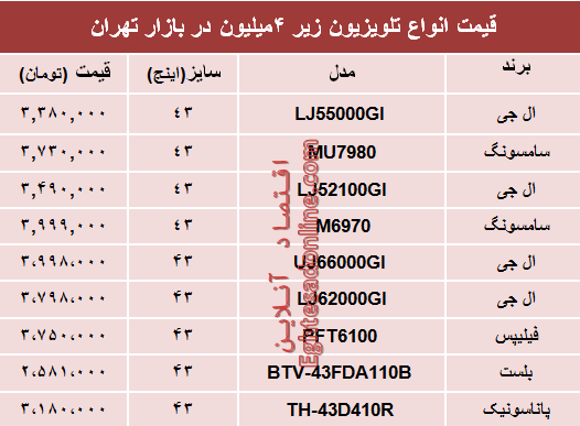 قیمت انواع تلویزیون‌های ارزان قیمت در بازار؟ +جدول