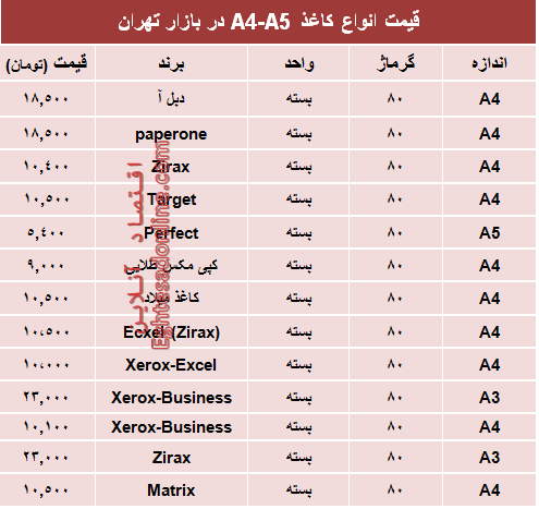 مظنه انواع کاغذهای A4-A5 در بازار تهران؟ +جدول