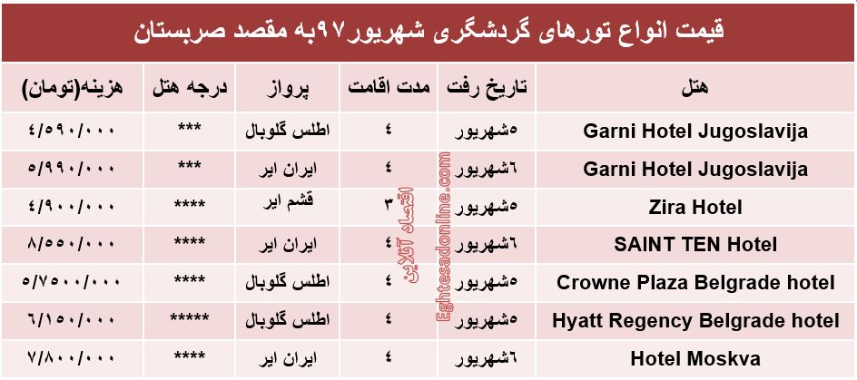 قیمت تور صربستان در شهریورماه۹۷ +جدول