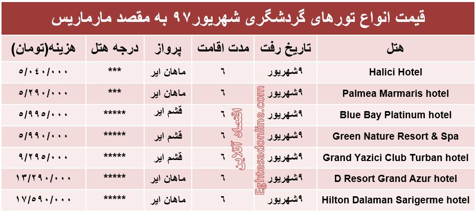 هزینه سفر به مارماریس در شهریورماه۹۷ +جدول