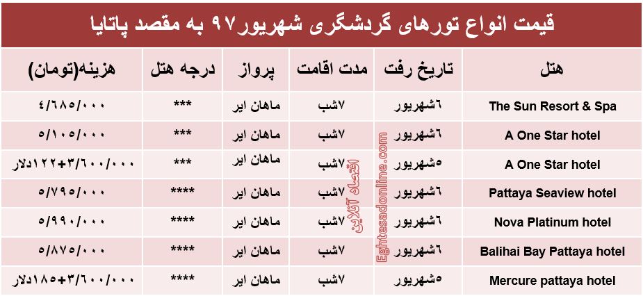 قیمت تور پاتایا در شهریورماه۹۷ +جدول