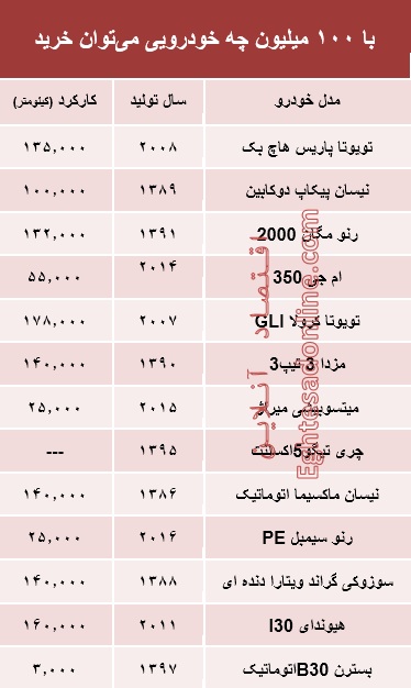 با 100 میلیون‌ چه خودرویی می‌توان خرید؟ +جدول