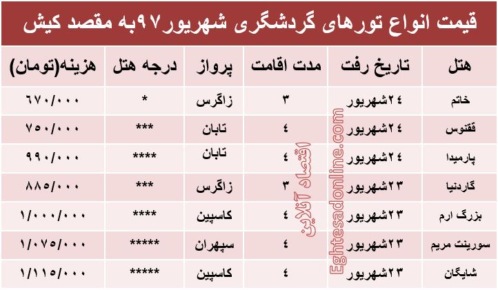 هزینه سفر به کیش در شهریورماه۹۷ +جدول