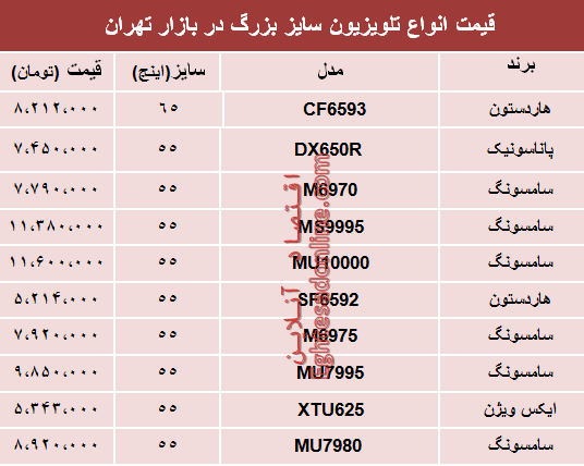 نرخ انواع تلویزیون سایز بزرگ دربازار تهران؟ +جدول