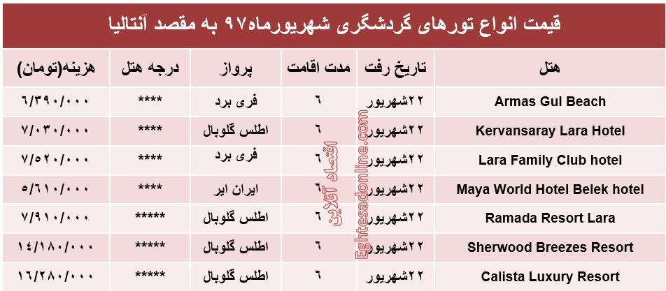 6شب اقامت در آنتالیا چند؟